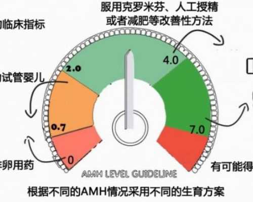 国内供卵要等多久才能移植,单角*的治疗风险分享(单角*可以做试管助孕吗)