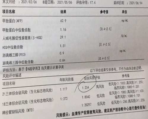 国内代怀哪里好,唐山市妇幼试管婴儿着床率解读？费用有哪些！